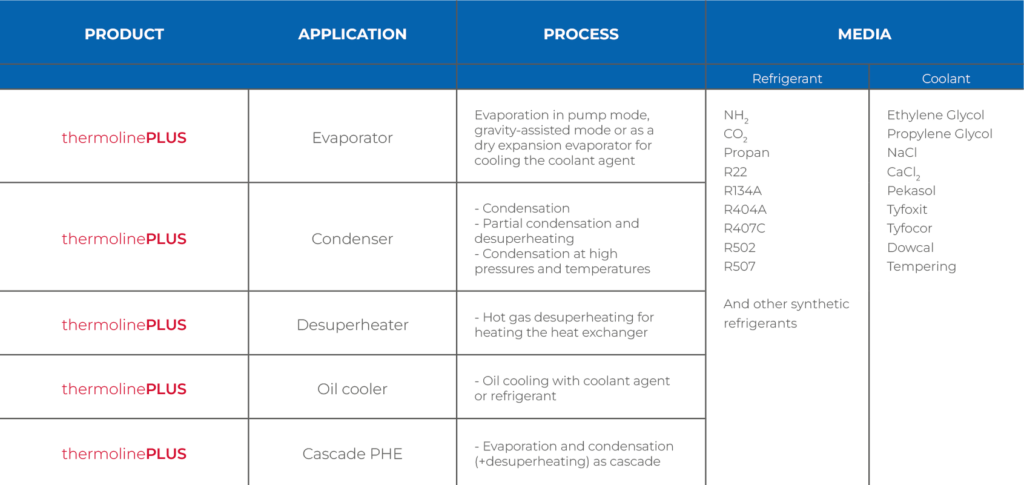 Application_ThermolinePlus